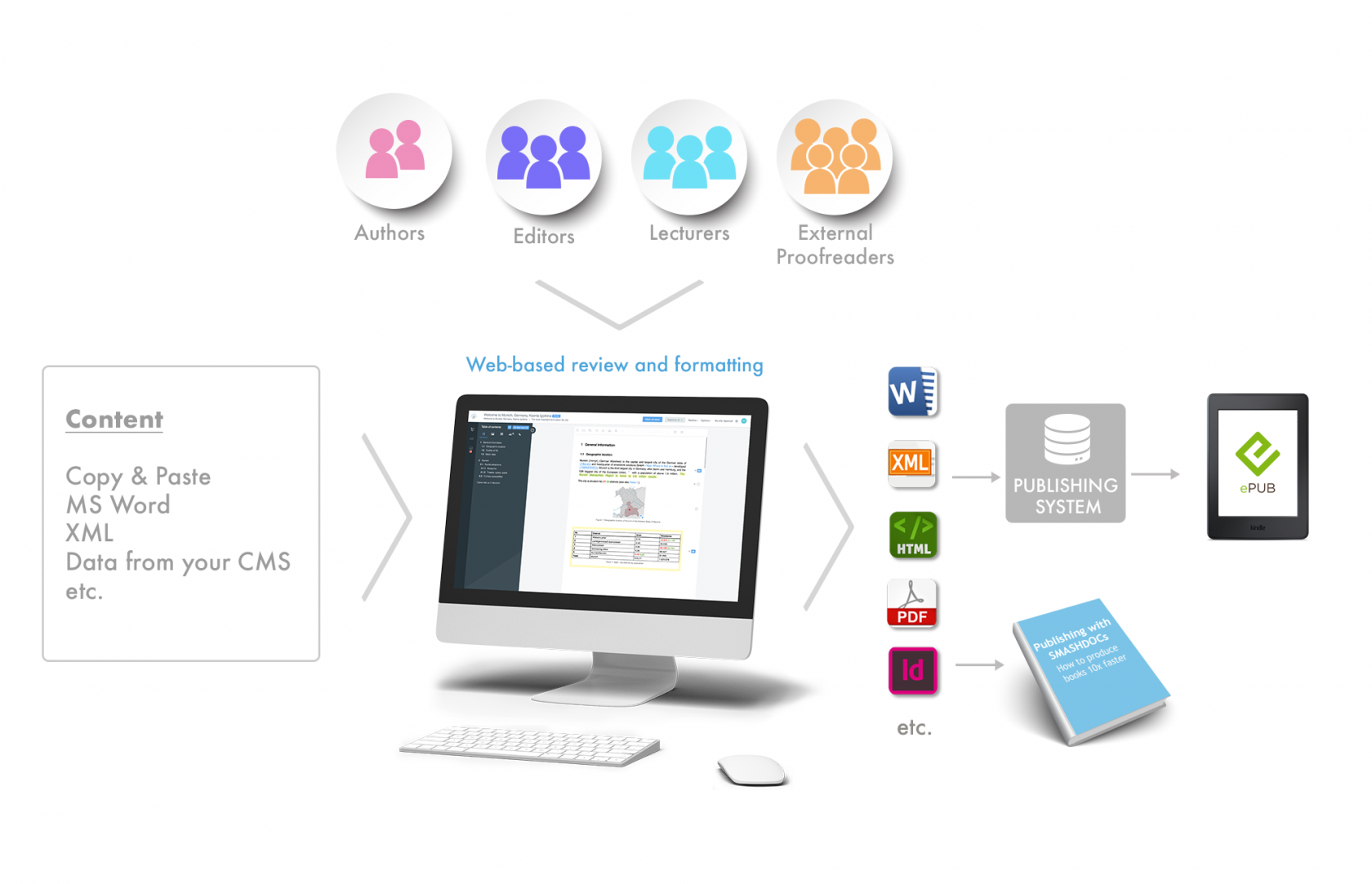 smashdocs-inhalte-in-neuer-art-und-weise-verwalten-use-case