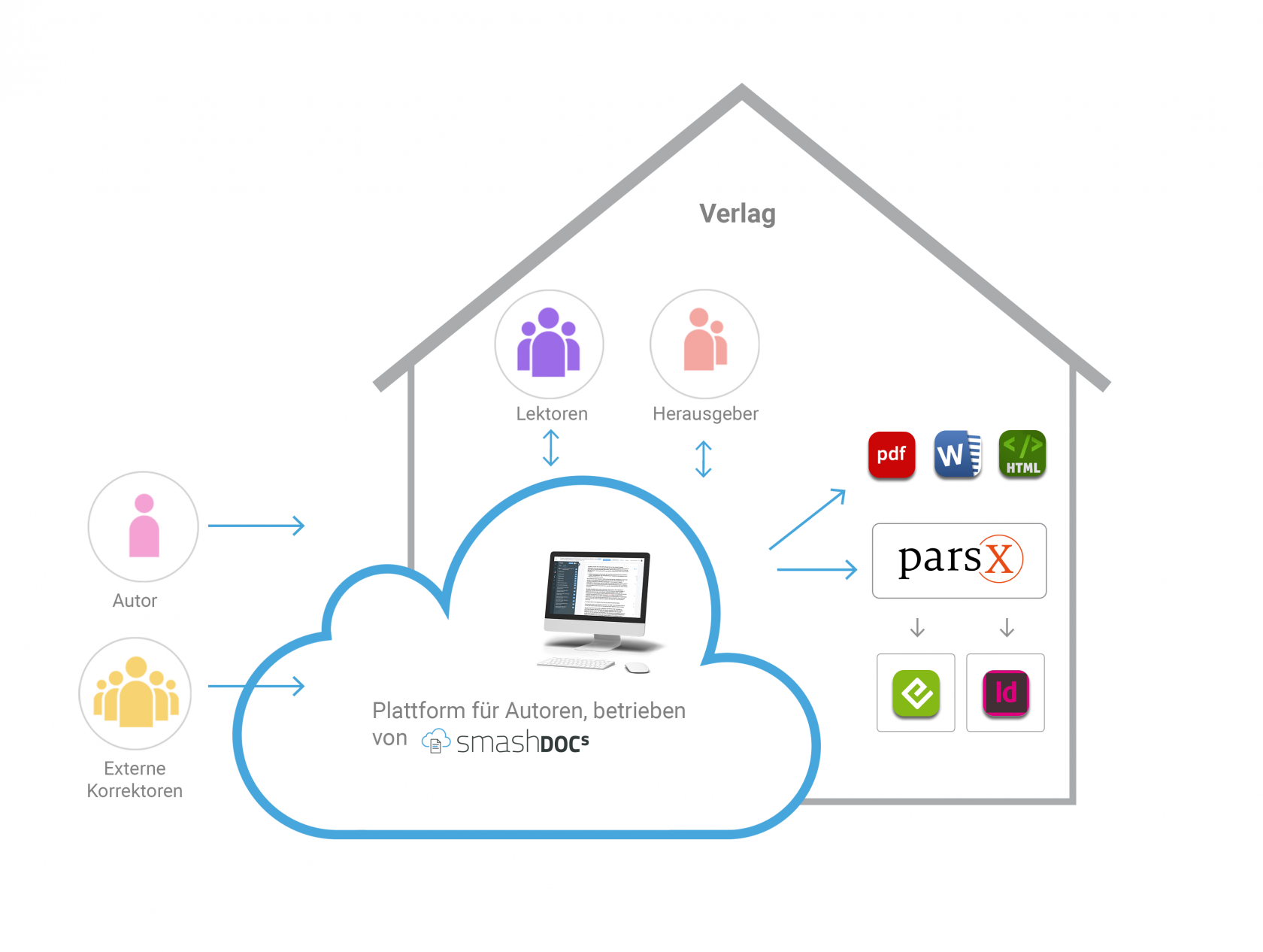 smashdocs-user-case-publishing-belletristik